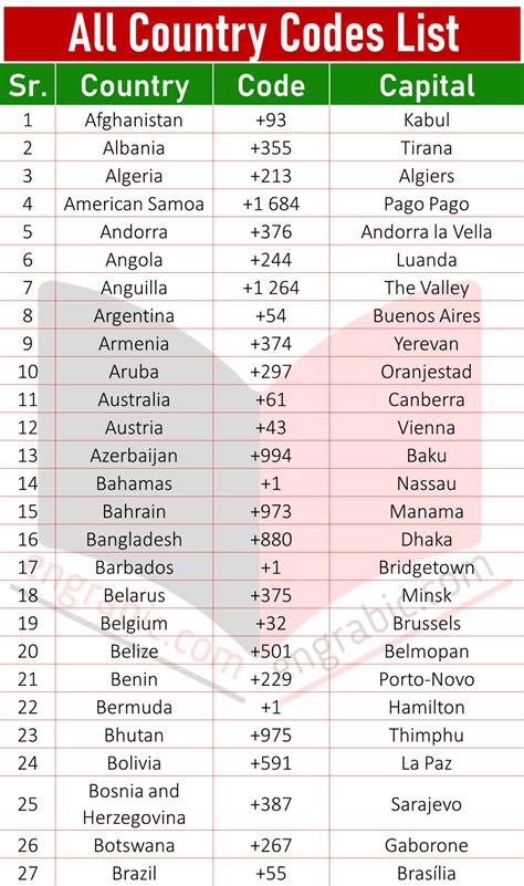 88 dialing code|List of country calling codes .